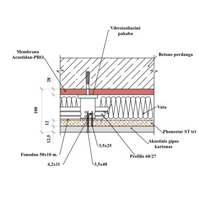 Izoliacijos sprendimai diagramoje: ArmaFlex sistema