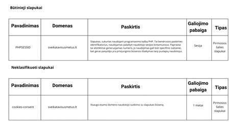 Privatumo politika infografika: pagrindiniai duomenų tvarkymo principai