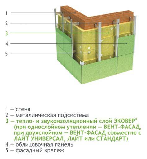 Infografika: sluoksninės plokštės konstrukcija, užpildo tipai ir šilumos izoliacijos koeficientai