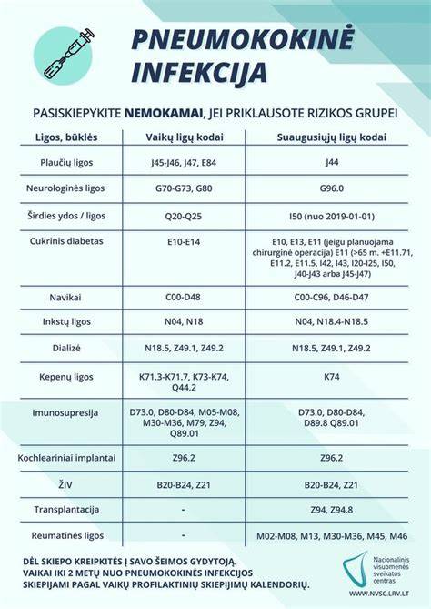 Infografika: pneumokokinės infekcijos plitimo kelias ir gydymo grandys