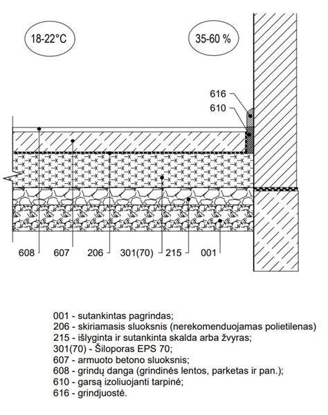 Pašilaičių grindų paruošimo schema: pagrindas, drenažas, izoliacija ir armavimas