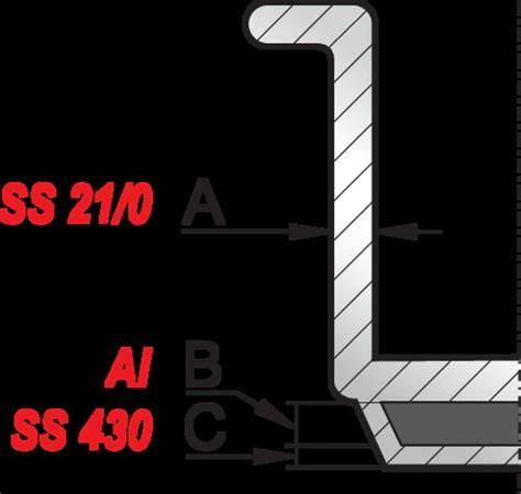Infografika: Nerūdijančio plieno ankerių tipų palyginimas