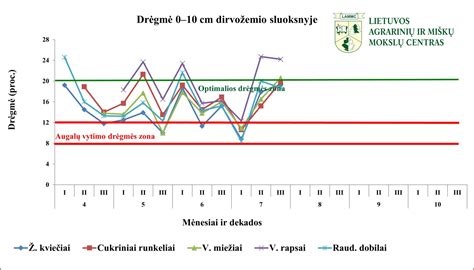 Medienos drėgmės sezoniškumo schema ir poveikis konstrukcijoms