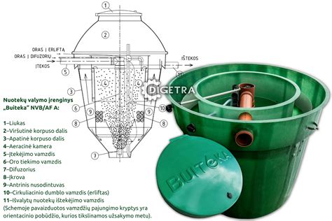 Filtrų valymo principo schema