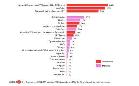 Vizualinis grafikas: lizingo įmokos per 60 mėnesių