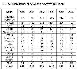 Infografika: Lietuvos medienos perdirbimo įmonių geografija