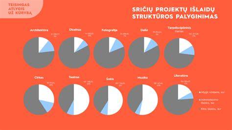 Diagraminis tyrimas: teisingas profilio turinys ir jo įtaka įsidarbinimui