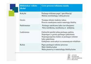PortalPRO paslaugų užsakymo procesas ir patikimumas