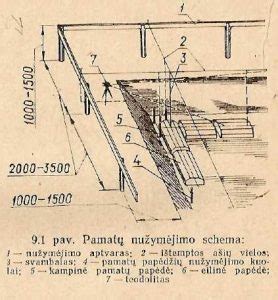 Montavimo proceso schematinis pavaizdavimas