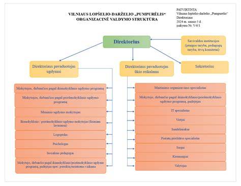 Infografika: pamato blokelių struktūra, armavimo schemos ir įrangos grandinė