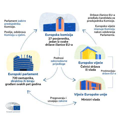 Infografika: Kėbulo remonto etapų schema (nuotrauka su etapuose pavaizduotais žingsniais)