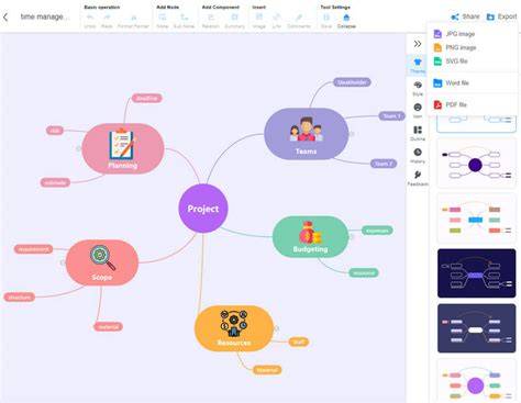 MindOnMap įrankio apžvalga ir funkcijos