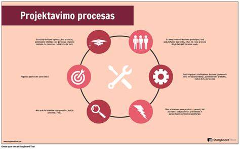 Skystų tapetų dengimo procesas infografiko pavyzdys: paviršiaus paruošimas, mišinio paruošimas, užtepimas, džiūvimas