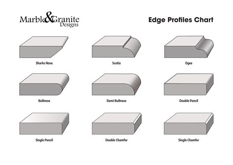 Infografika: contemporary edge profiles syntheses and materials