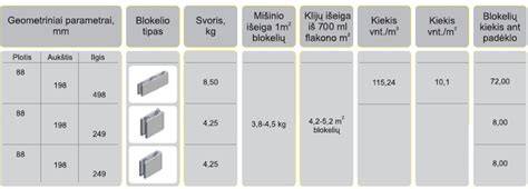 Fibo keramzitinio blokelio matmenys schemoje