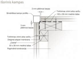 Detalus kampo profilis ir savisriegių išdėstymas