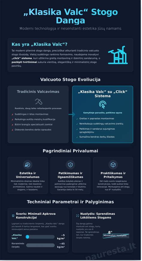 Diagramų ir spalvų paletės schemos „Klasika Valc“ dangai