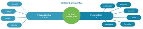 Baltų spalvų pasirinkimo schema įkvėpimo įrašo vizualizacija