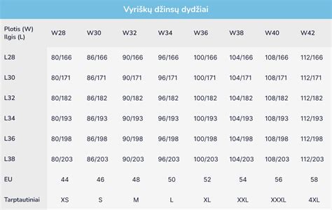Infografika: skylės dydžiai ir užpildymo etapų seka