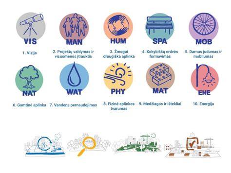 Infografika: praktinės istorijos - iššūkiai ir sprendimai