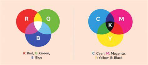 CMYK ir Pantone spalvų valdymo schema spaudai