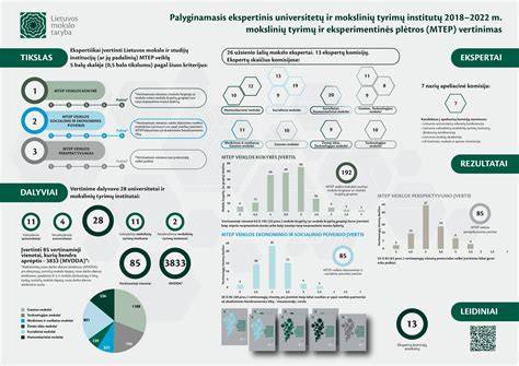 Vykstantis ginklų tyrimų infografikas