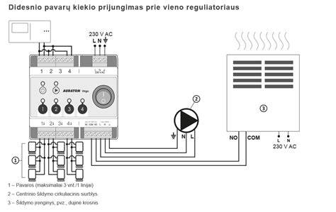 Infografika: grindų šildymo principas ir zonų valdymas