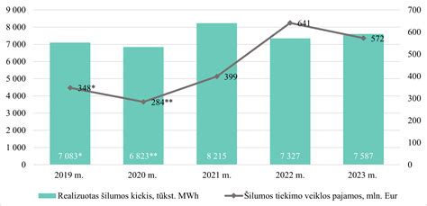 Grafikas: pelno (nuostolio) dinamika 2023-2025 m.