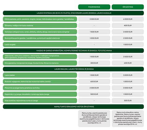 Garso izoliacijos paketų palyginimas infografika
