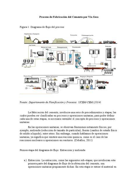 Cemento padavimo ir maišymo proceso schema