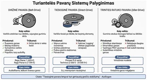 Table: kainų diapazonai ir darbų trukmė skirtingiems PVC/linoleumo sprendimams