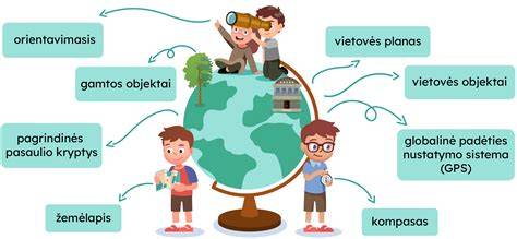 VMG tarptautinės plėtros infografika: pagrindinės kryptys, įmonės, eksporto geografija