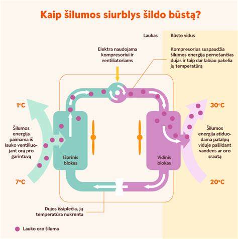 Infografika: Šilumos tinklų vamzdžių tipai ir jų savybės