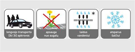 Infografika: temperatūrinių siūlių įrengimo vietos ir dangų pasirinkimas