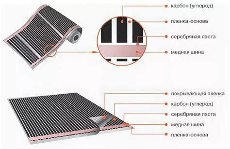 Grafikas: Tecsound membranų montavimo principas ir sumuštinio storis