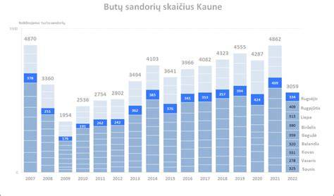 grafikas: kainų diapazonai skirtingų dangų grupėse