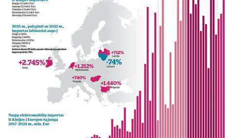 Infografika: CE ženklo plitimas Europoje ir ESD sudarymo procesas