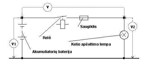 Automobilio lango šilumos apdorojimo schemos pavyzdys