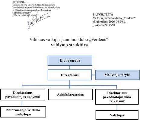 Infografika: ERMI KLUBO naudų struktūra