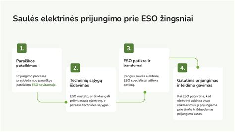 Infografika: kaip vyksta džiovinimo procesas