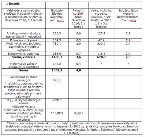 Koeficientų lentelė: erdmetis į kietmetrį konvertavimas