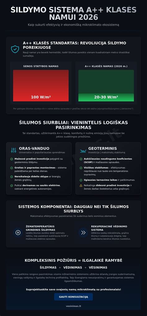 Infographic: grindinio šildymo sluoksnių logika ir tipai
