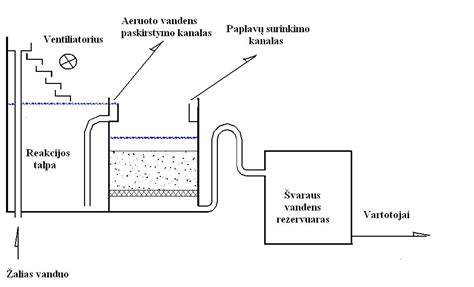 STV montavimo ir klijavimo technologijos schema
