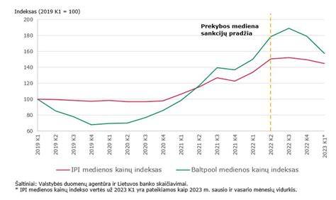 Infografika: Prekybos apvaliąja mediena procesas ir susiformavę teisiniai mechanizmai