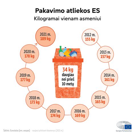 Infografikas: atlyginimų struktūra ir oficialūs skaičiai Lietuvoje