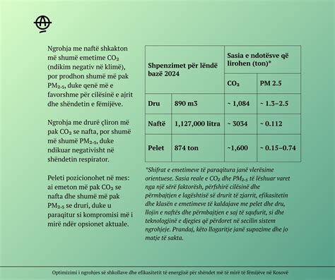 Infografika: glaistymo lygmenų Q1-Q4 schema