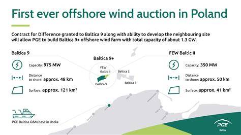 Infografika: Wigofol Wind montavimo žingsniai