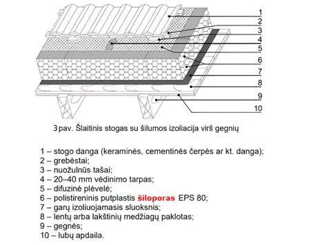 Infografika: siltinimo procesas su polistireniniu putplasčiu