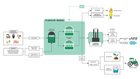 Diagrama: asfaltbetonio gamybos proceso blokai