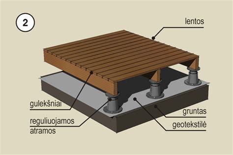 Montavimo schema ir ilgos terasinės lentos montavimas